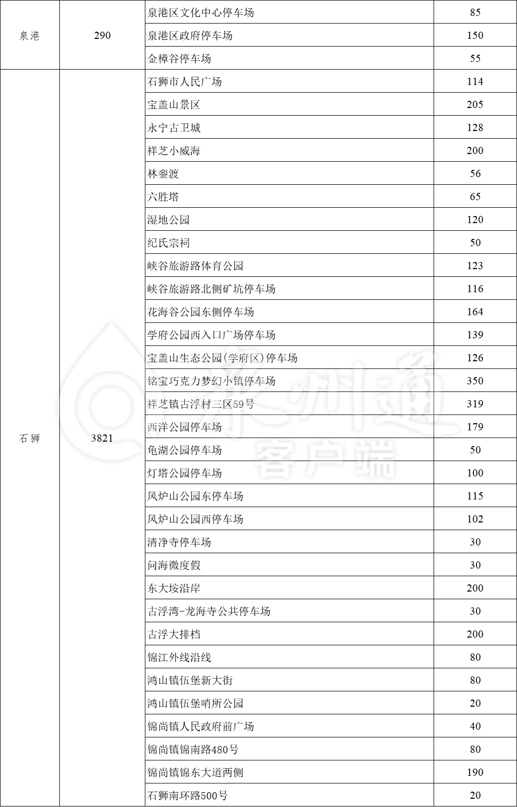 福建多地宣布：“五一”假期免费停车