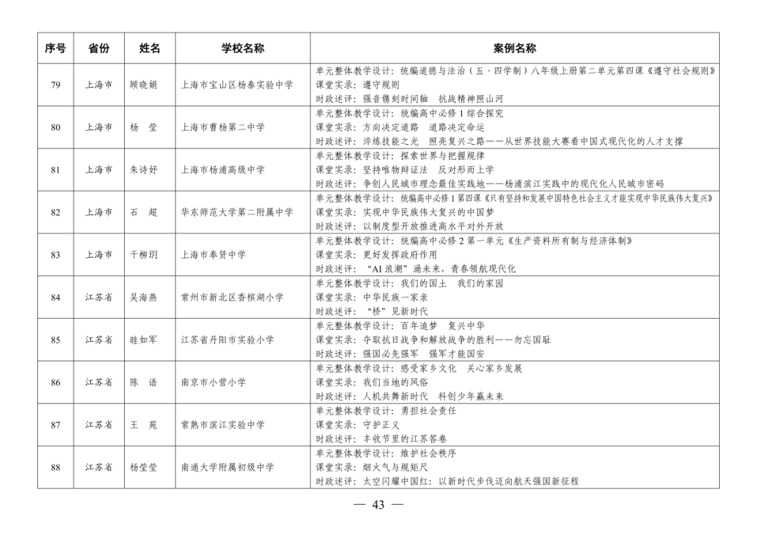 福州赢得8例！这项全国教育系统权威评选活动，福州占全省入选40%！