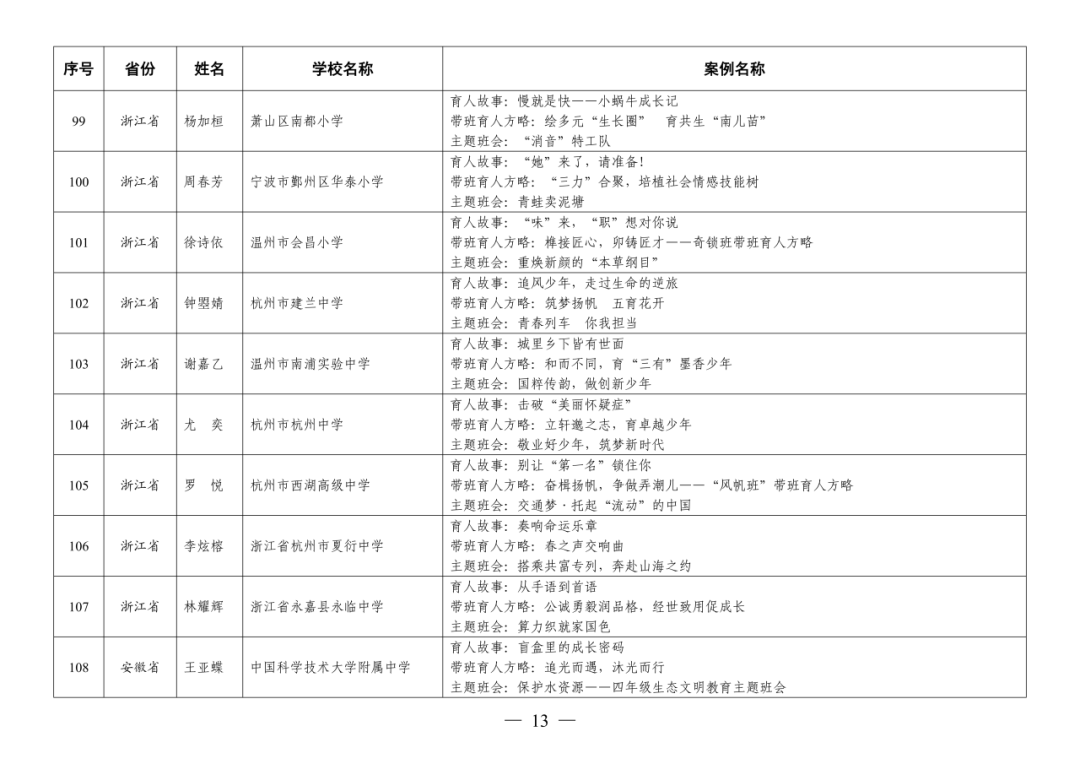 福州赢得8例！这项全国教育系统权威评选活动，福州占全省入选40%！