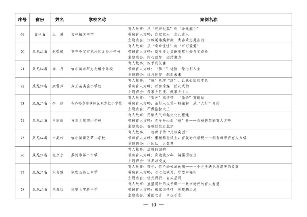 福州赢得8例！这项全国教育系统权威评选活动，福州占全省入选40%！