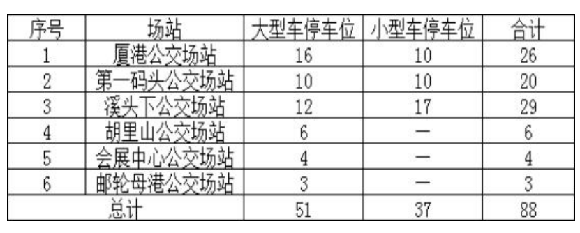 福建多地宣布：“五一”假期免费停车