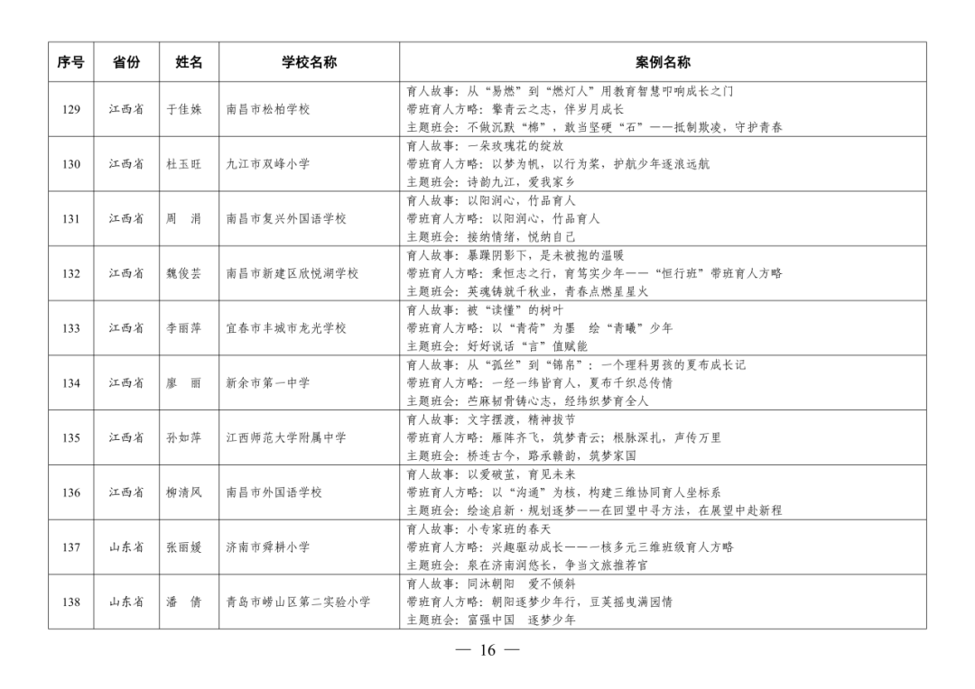福州赢得8例！这项全国教育系统权威评选活动，福州占全省入选40%！