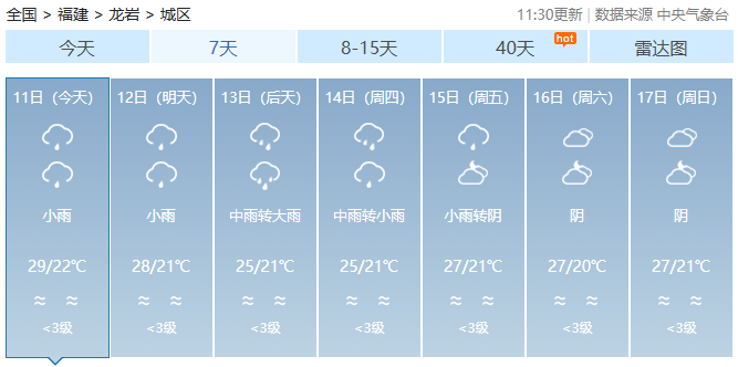 福建今日雨水短暂停歇，新一轮降水即将“上线”