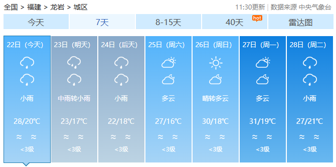 雨天继续，福建气温冷暖多变，适时增减衣物