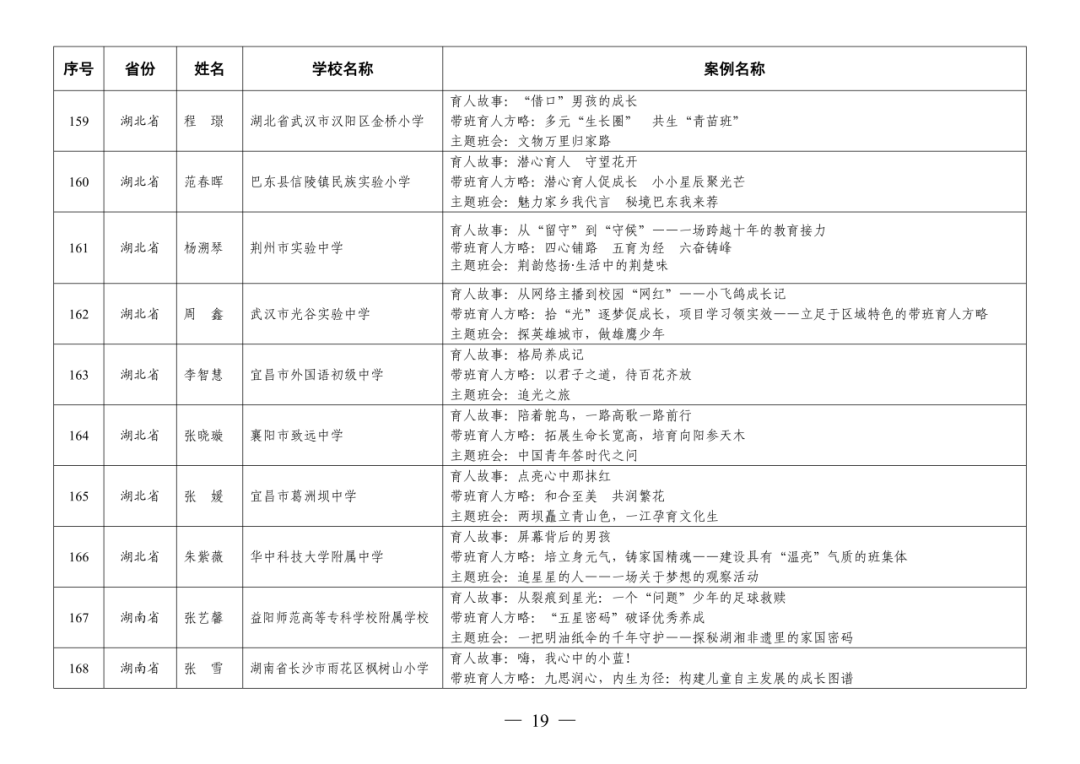 福州赢得8例！这项全国教育系统权威评选活动，福州占全省入选40%！