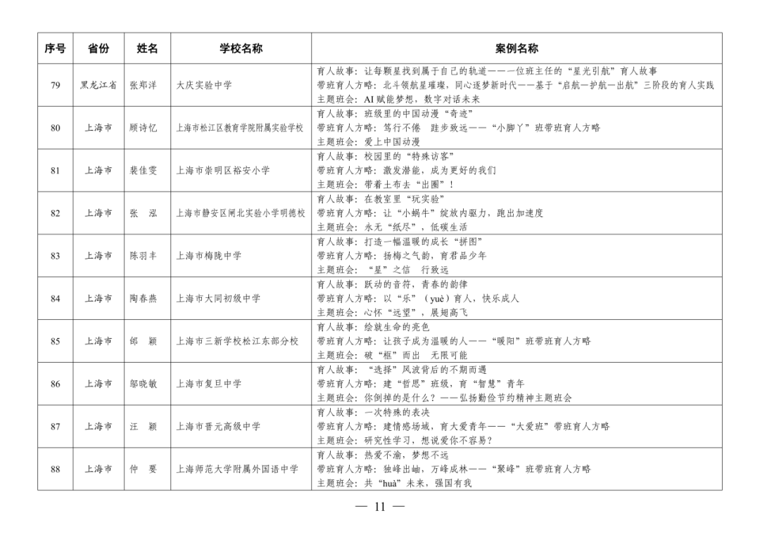 福州赢得8例！这项全国教育系统权威评选活动，福州占全省入选40%！
