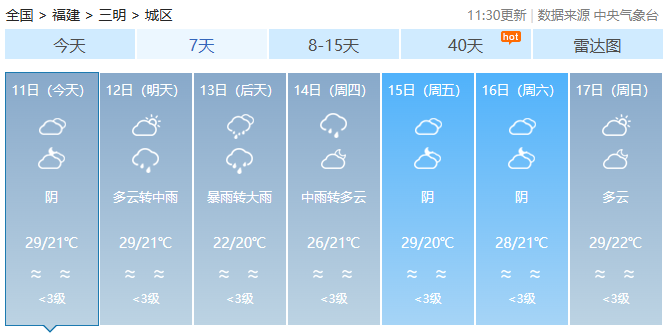 福建今日雨水短暂停歇，新一轮降水即将“上线”