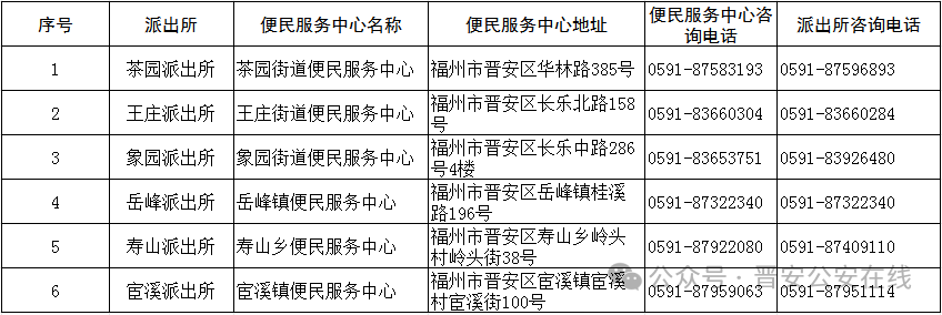 福州市公安局晋安分局岳峰、茶园、王庄、象园、宦溪、寿山派出所政务服务事项入驻乡镇（街道）便民服务中心
