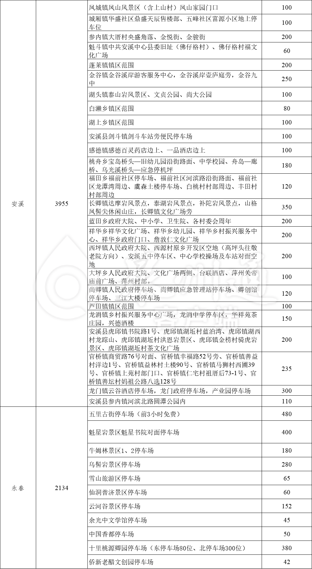 福建多地宣布：“五一”假期免费停车