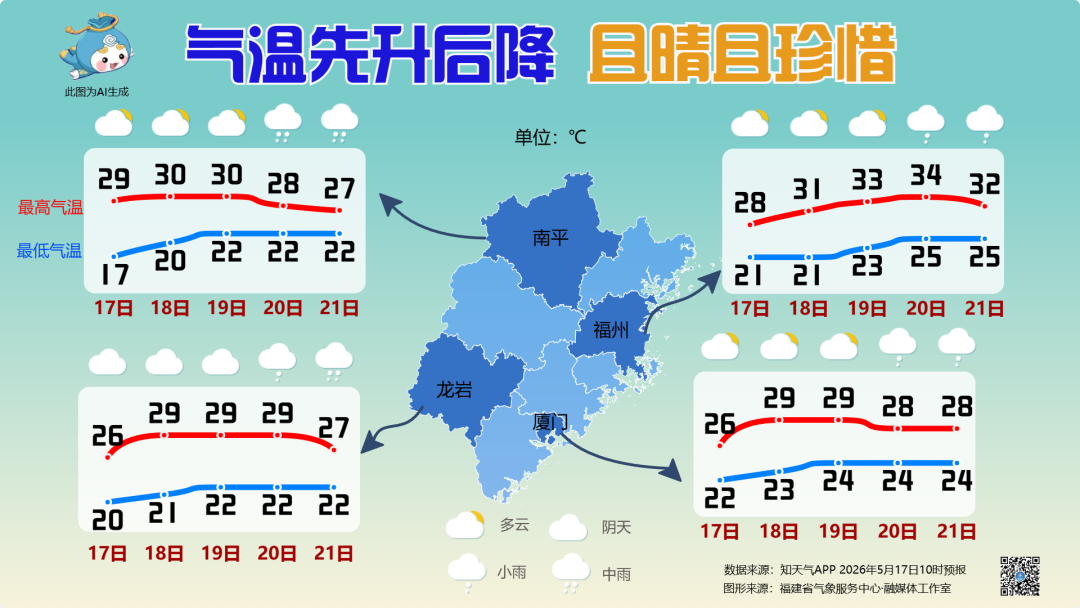 34.3℃！中雨、大雨！即将抵达福建