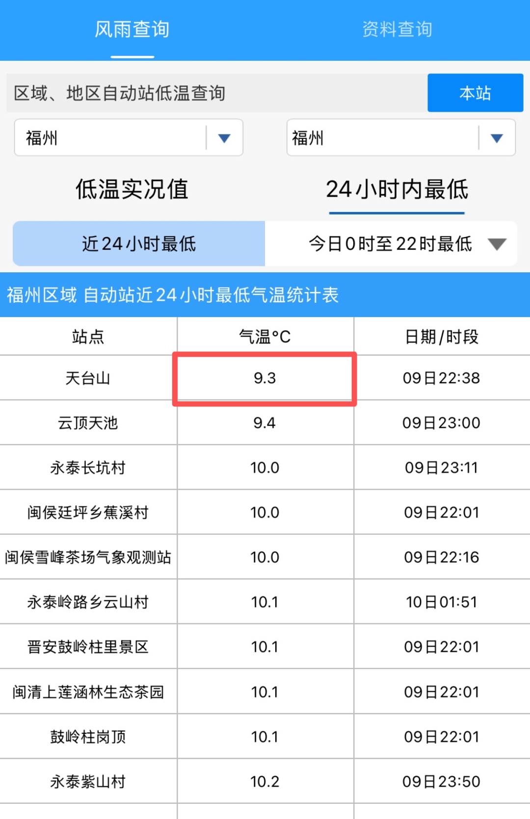 9.3℃！中雨、大雨！即将抵达福建！