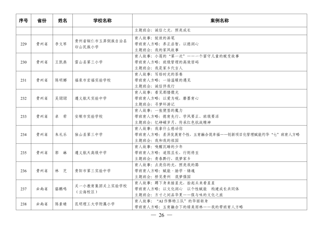福州赢得8例！这项全国教育系统权威评选活动，福州占全省入选40%！