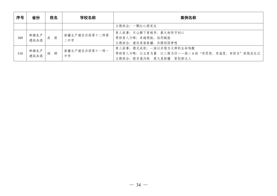 福州赢得8例！这项全国教育系统权威评选活动，福州占全省入选40%！