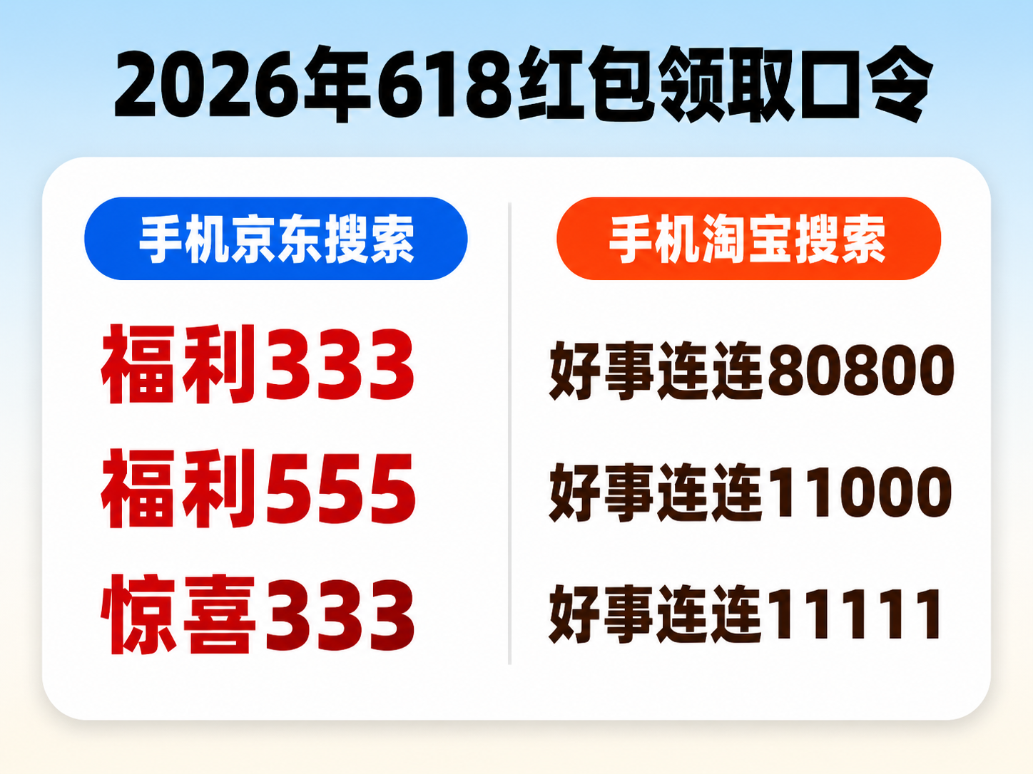 2026京东淘宝618怎么买手机家电最便宜？淘宝京东618全周期可用红包口令汇总，手机家电电脑专属国补，分阶段下单帮你拿下全年最底价