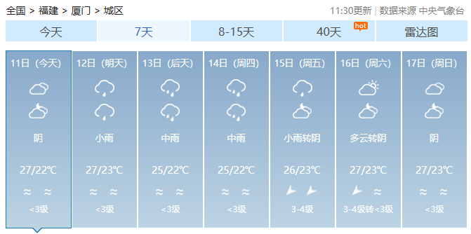 福建今日雨水短暂停歇，新一轮降水即将“上线”