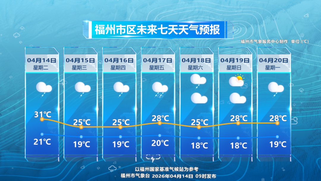 “降雨套餐”已续费！未来几天福州开启“雨雨雨”模式
