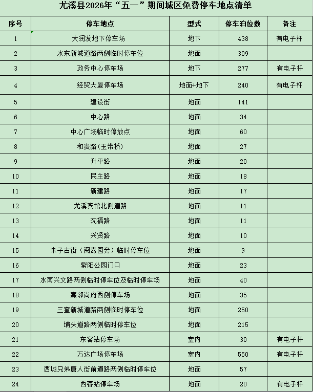 福建多地宣布：“五一”假期免费停车