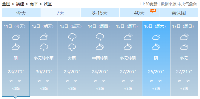 福建今日雨水短暂停歇，新一轮降水即将“上线”