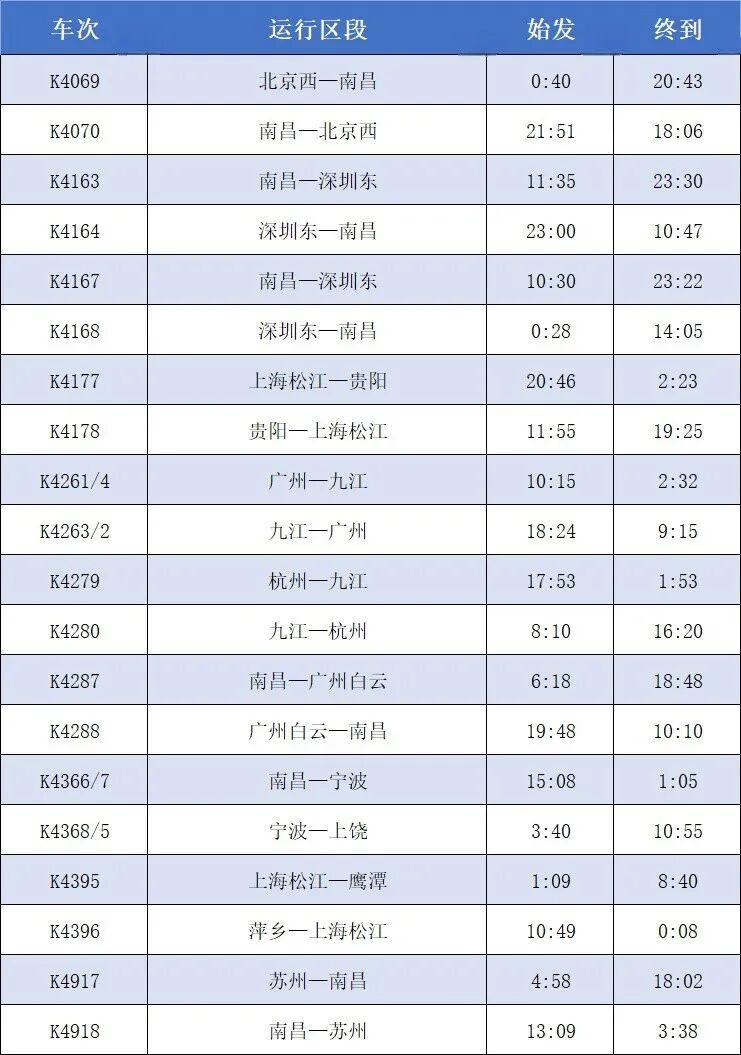 “五一”期间，福州将加开多趟列车（附具体车次）