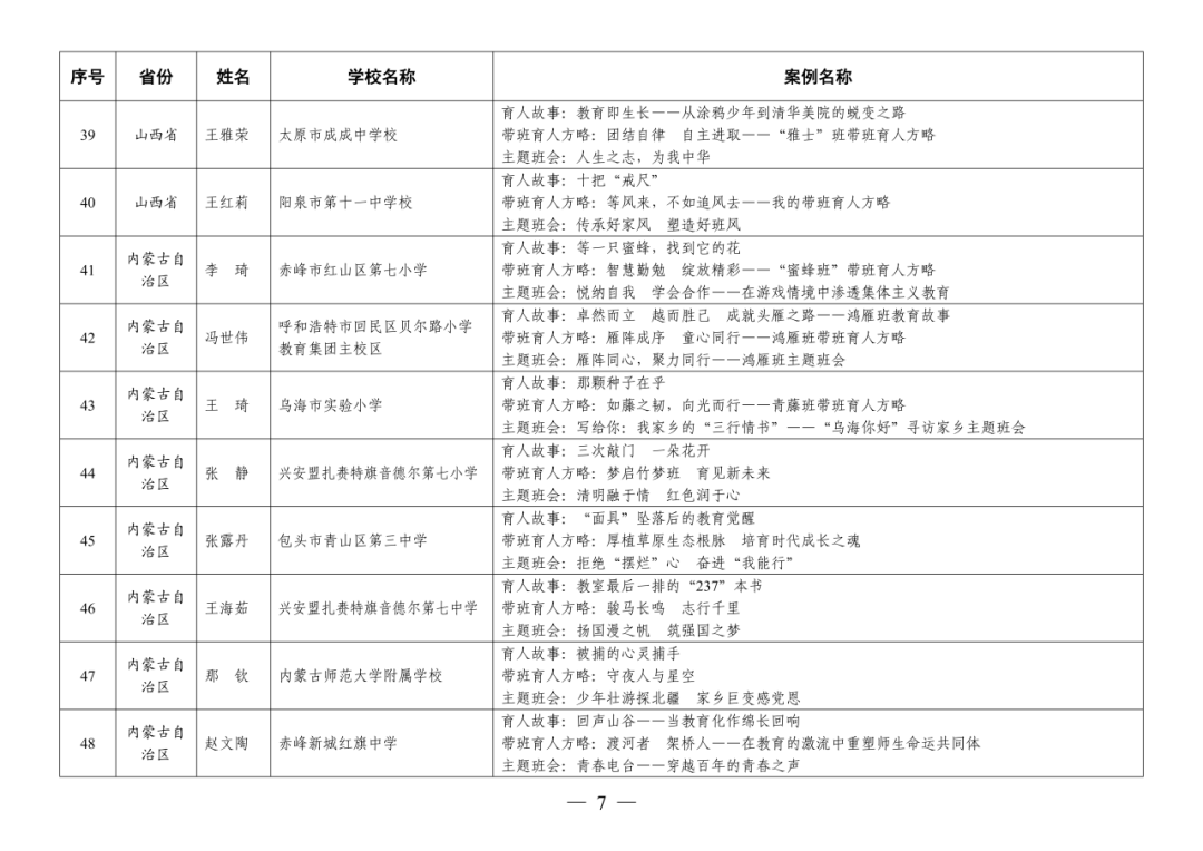 福州赢得8例！这项全国教育系统权威评选活动，福州占全省入选40%！