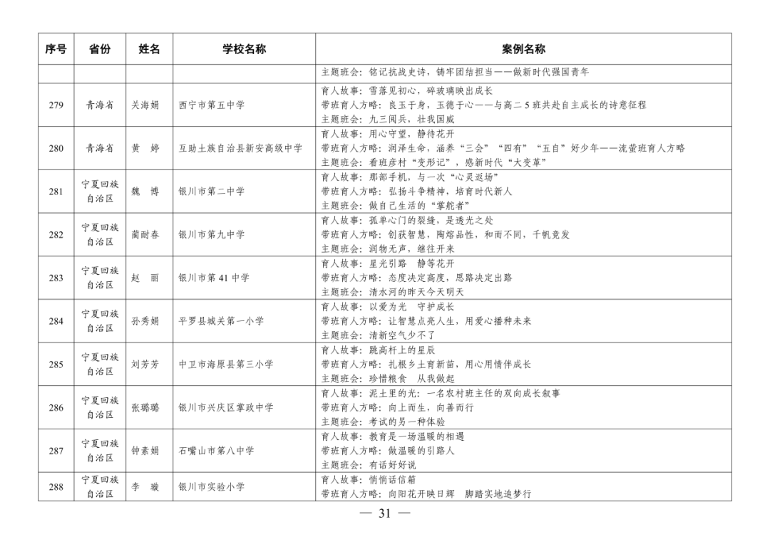 福州赢得8例！这项全国教育系统权威评选活动，福州占全省入选40%！