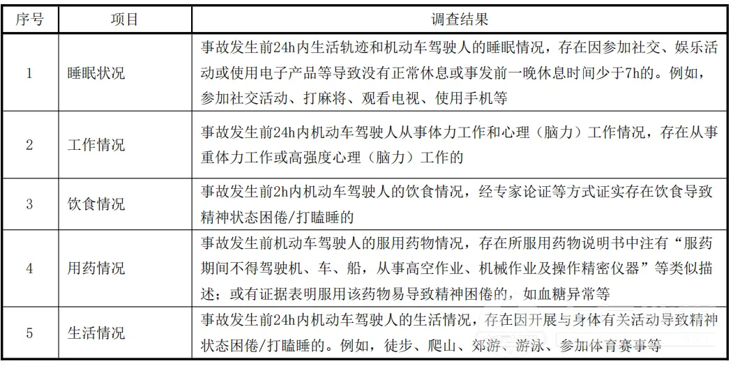 驾驶新规，6月1日起执行
