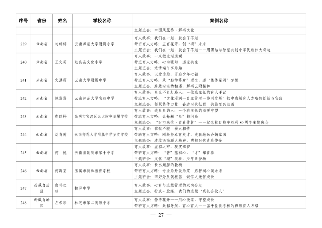 福州赢得8例！这项全国教育系统权威评选活动，福州占全省入选40%！
