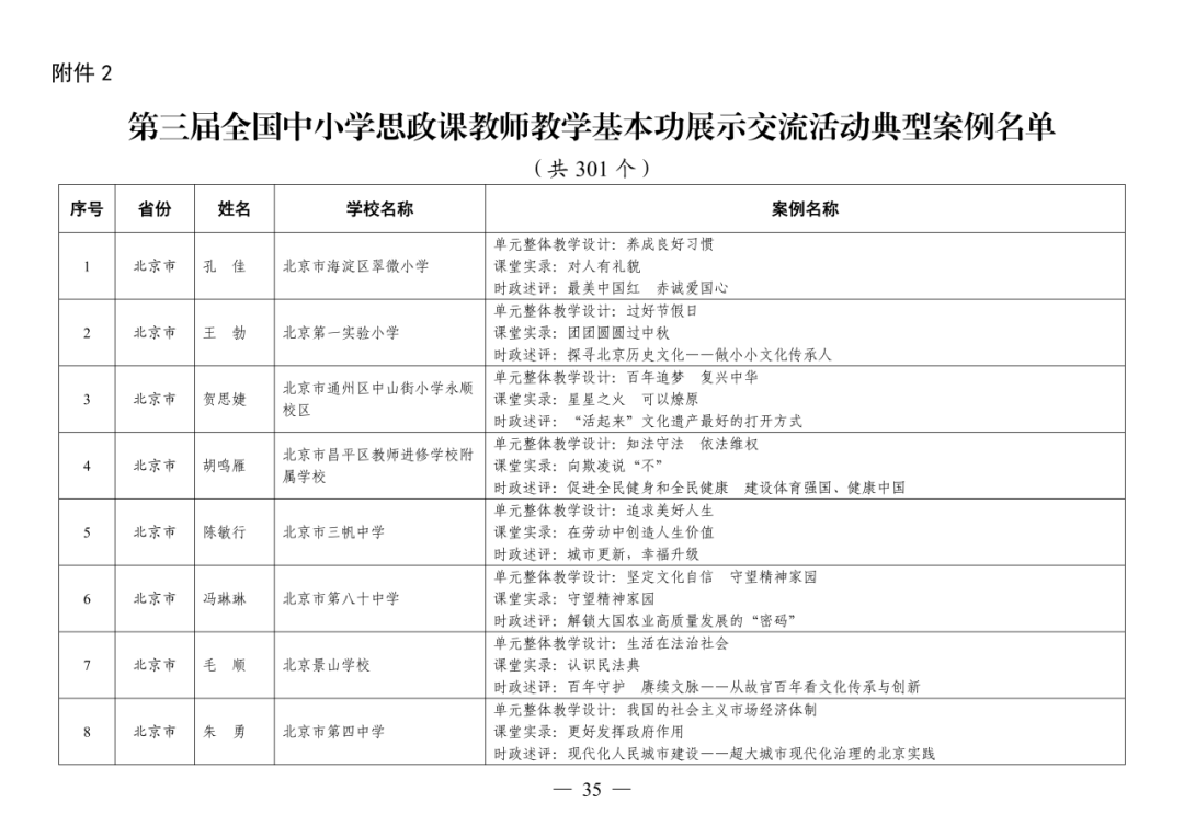 福州赢得8例！这项全国教育系统权威评选活动，福州占全省入选40%！