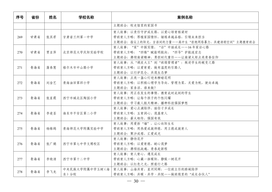 福州赢得8例！这项全国教育系统权威评选活动，福州占全省入选40%！