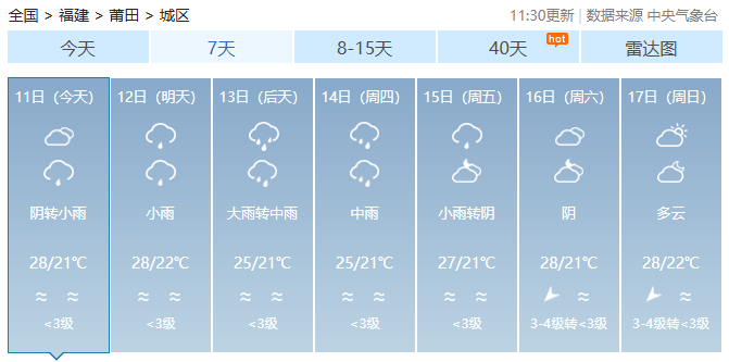 福建今日雨水短暂停歇，新一轮降水即将“上线”