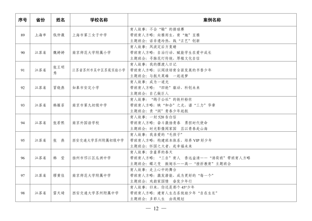 福州赢得8例！这项全国教育系统权威评选活动，福州占全省入选40%！