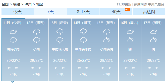 福建今日雨水短暂停歇，新一轮降水即将“上线”