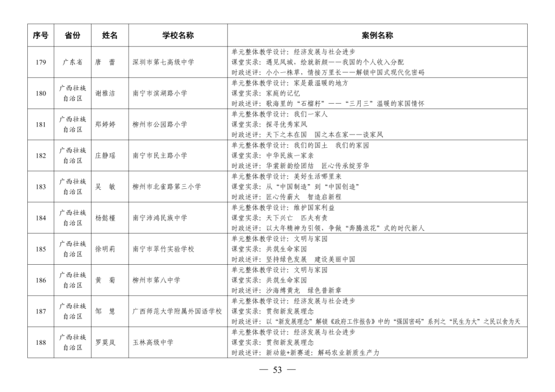 福州赢得8例！这项全国教育系统权威评选活动，福州占全省入选40%！