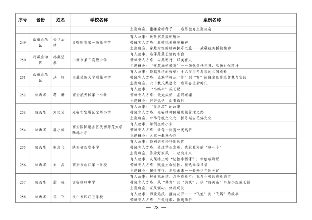 福州赢得8例！这项全国教育系统权威评选活动，福州占全省入选40%！