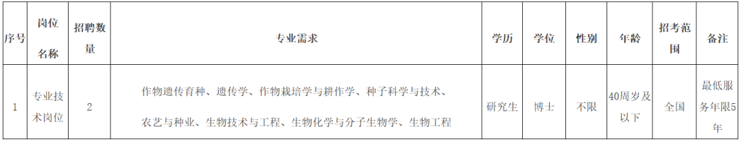含编内、紧缺急需！福建一批单位正在招聘