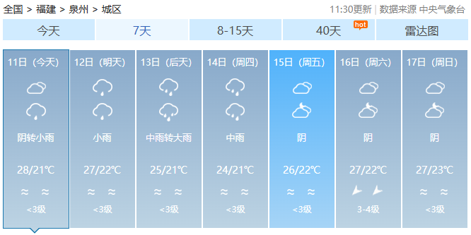 福建今日雨水短暂停歇，新一轮降水即将“上线”