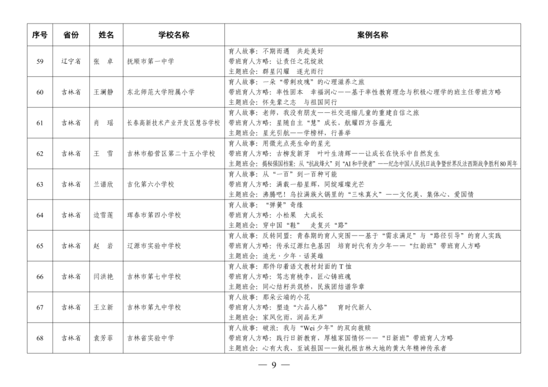 福州赢得8例！这项全国教育系统权威评选活动，福州占全省入选40%！
