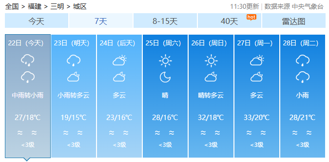 雨天继续，福建气温冷暖多变，适时增减衣物