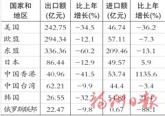 2025年福州市国民经济和社会发展统计公报