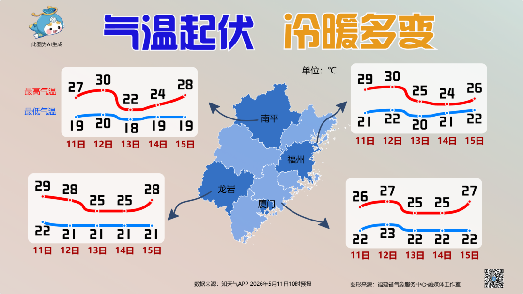 大反转！大雨、暴雨即将抵达福州