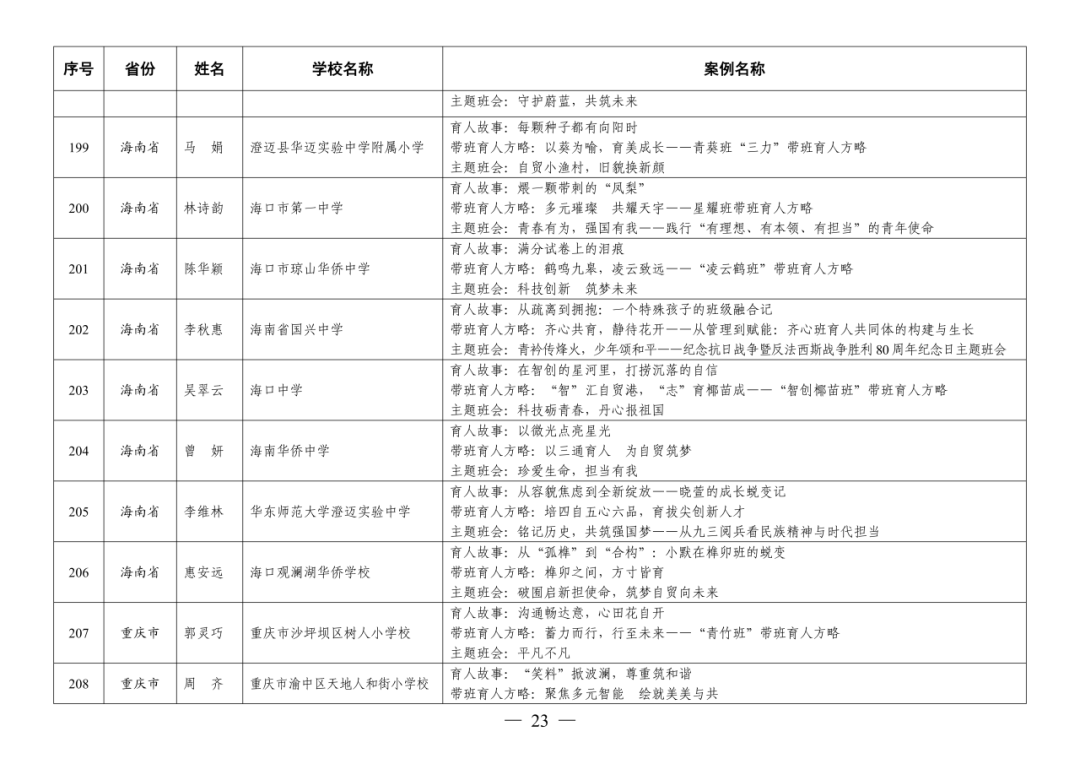 福州赢得8例！这项全国教育系统权威评选活动，福州占全省入选40%！