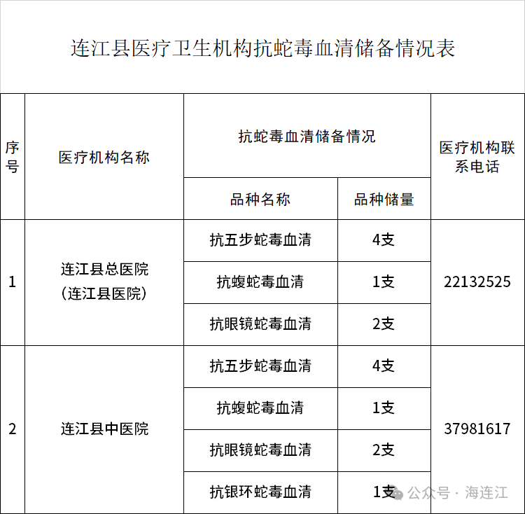 1.5米长黑蛇夜闯福州民宅!消防提醒:近期注意 1.5米长黑蛇夜闯福州民宅!消防提醒:近期注意