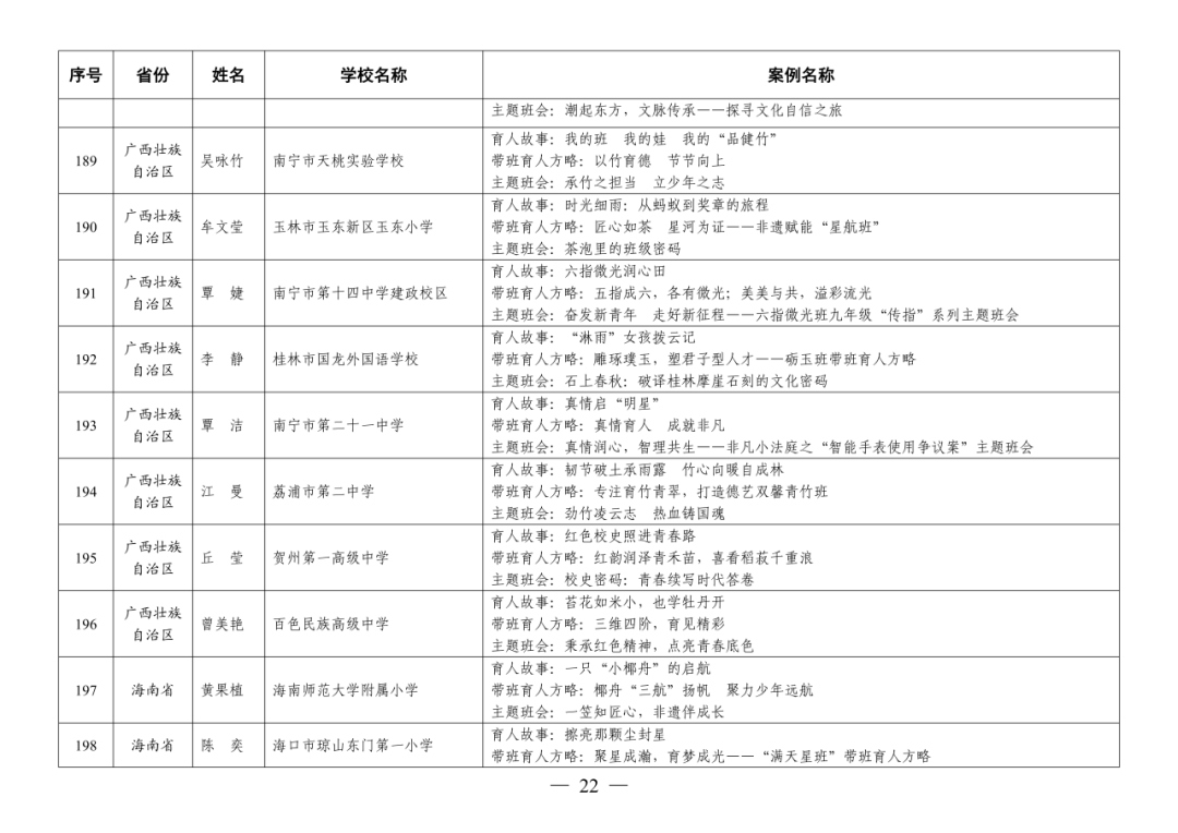 福州赢得8例！这项全国教育系统权威评选活动，福州占全省入选40%！