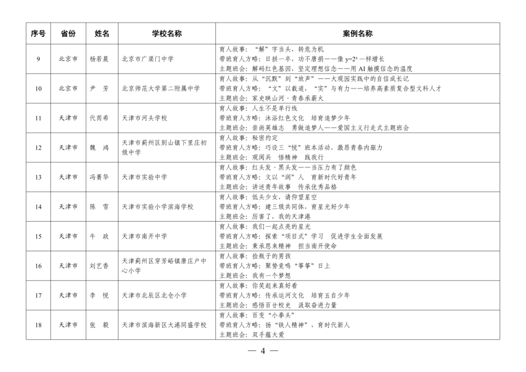 福州赢得8例！这项全国教育系统权威评选活动，福州占全省入选40%！