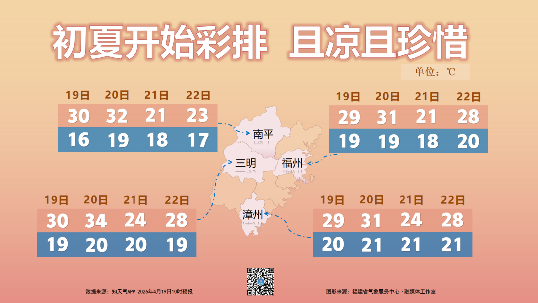 闽超今天开幕！没有雨水打扰，注意晚间散场天气微凉