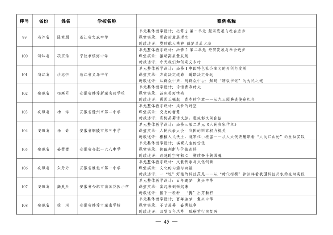 福州赢得8例！这项全国教育系统权威评选活动，福州占全省入选40%！