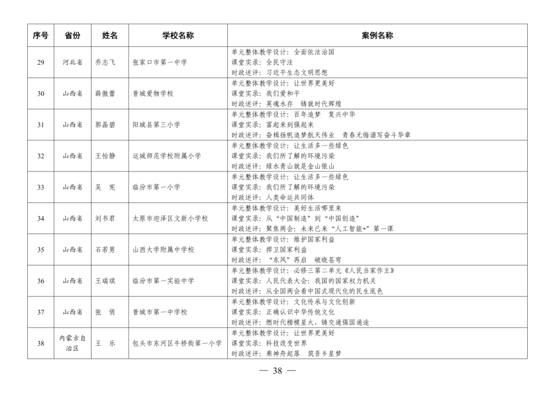 福州赢得8例！这项全国教育系统权威评选活动，福州占全省入选40%！