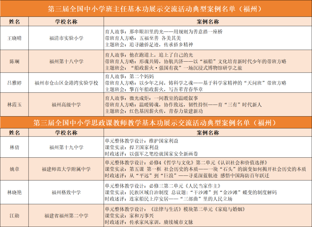 福州赢得8例！这项全国教育系统权威评选活动，福州占全省入选40%！