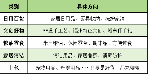 寻“物”启事丨全城招募！福州好物等您来“荐”～