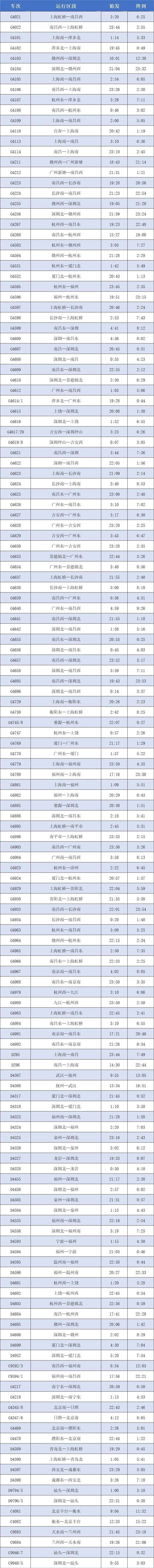 “五一”期间，福州将加开多趟列车（附具体车次）